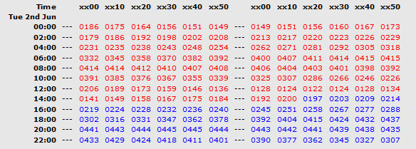 4. Readings 